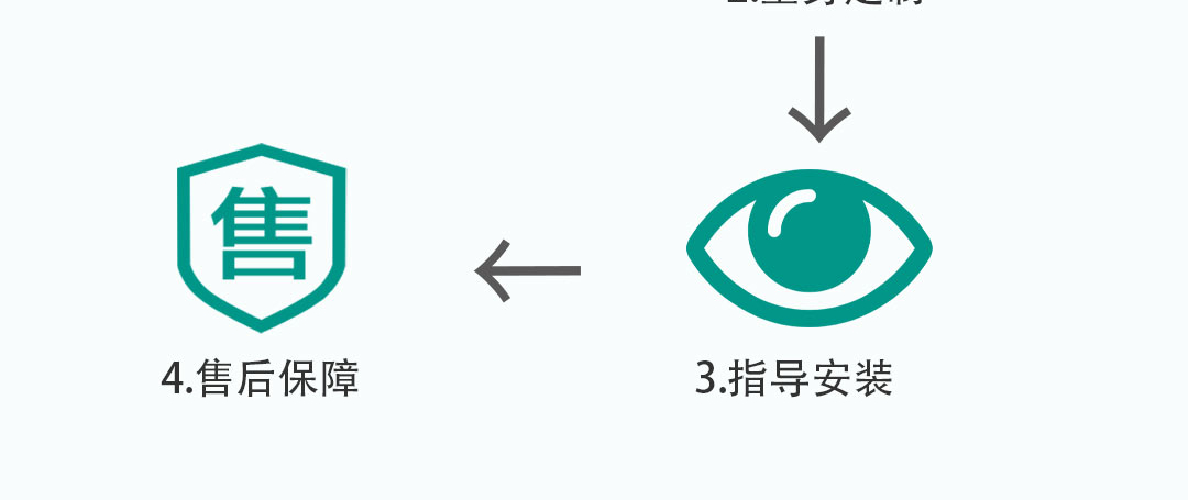 靚瞳圓爾目義眼定制中心資質(zhì)